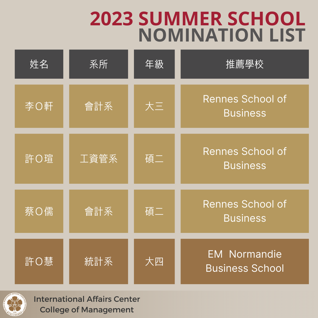 2023 Summer School Nomination List