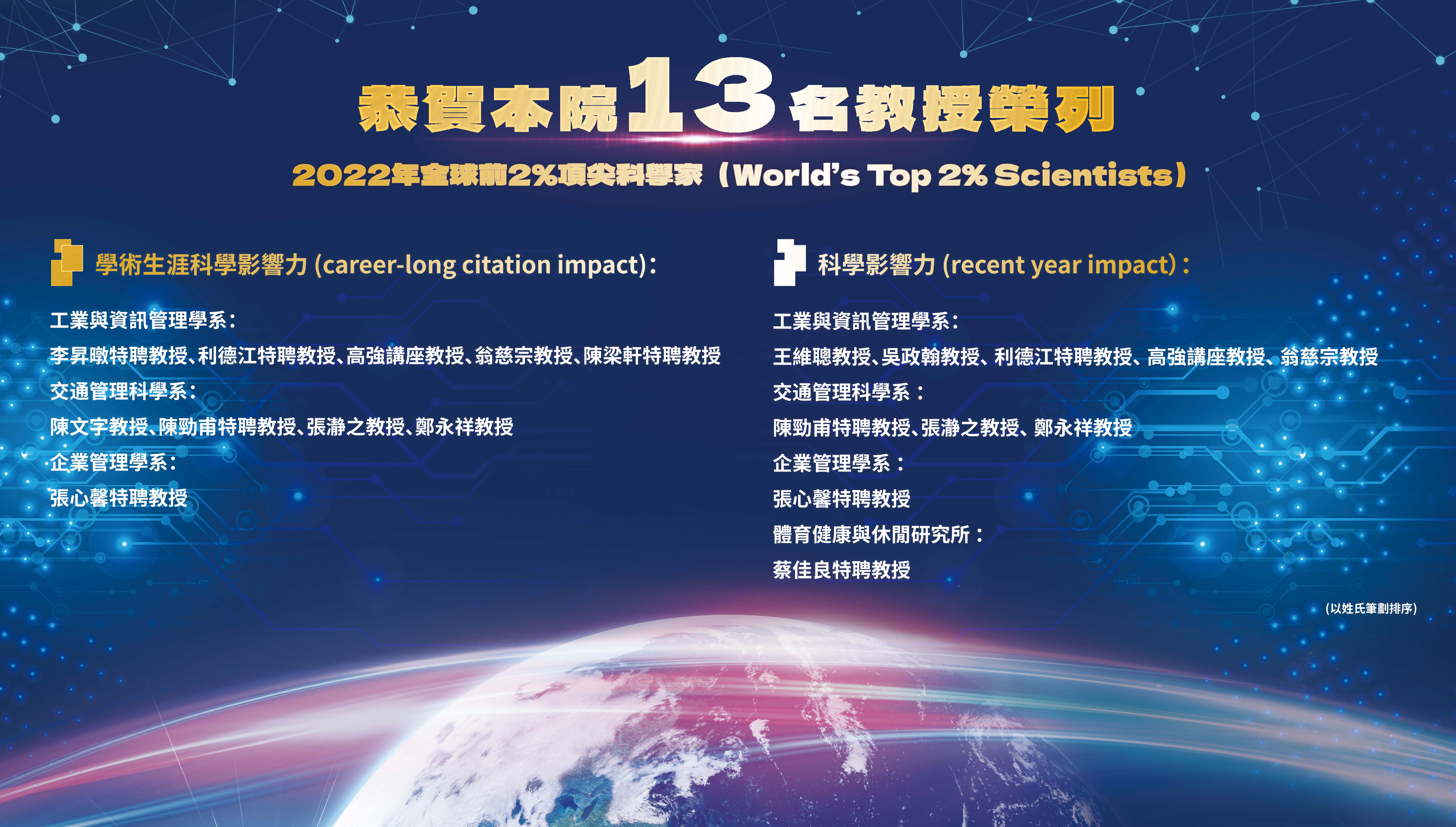 本院13名教授榮列 「2022年全球前2%頂尖科學家(World's Top 2% Scientists)」
